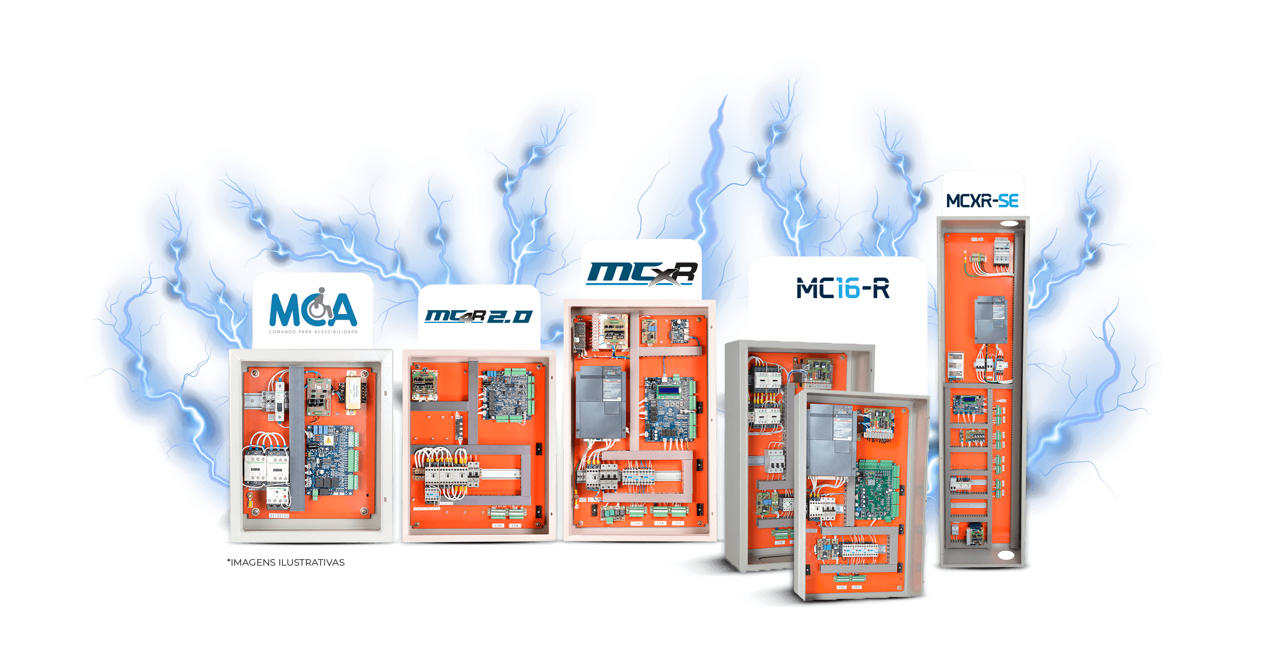 Quadros de comando Addtech Comandos: saiba mais